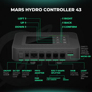 Controller 43